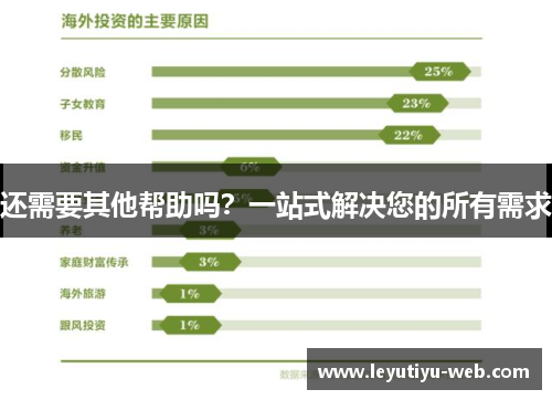 还需要其他帮助吗？一站式解决您的所有需求