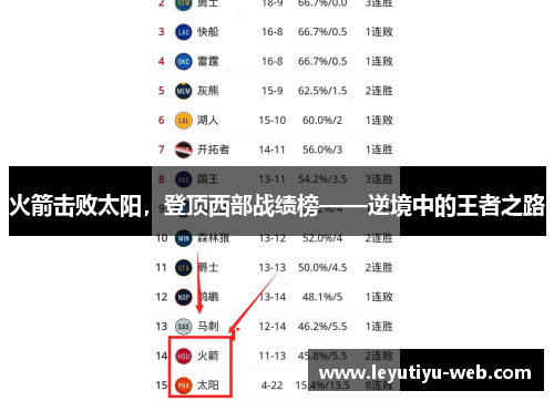 火箭击败太阳，登顶西部战绩榜——逆境中的王者之路
